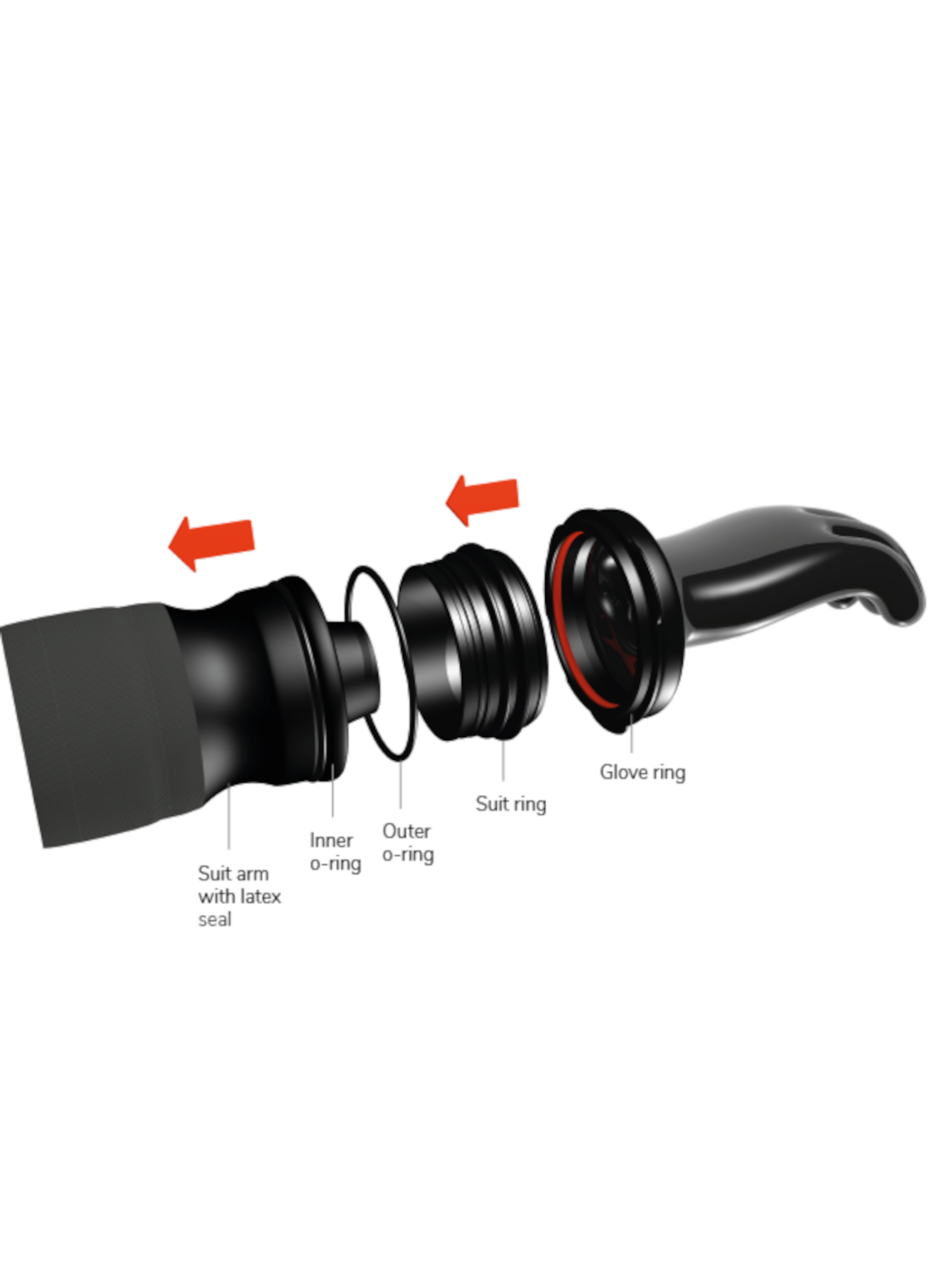 Waterproof Ultima Twist