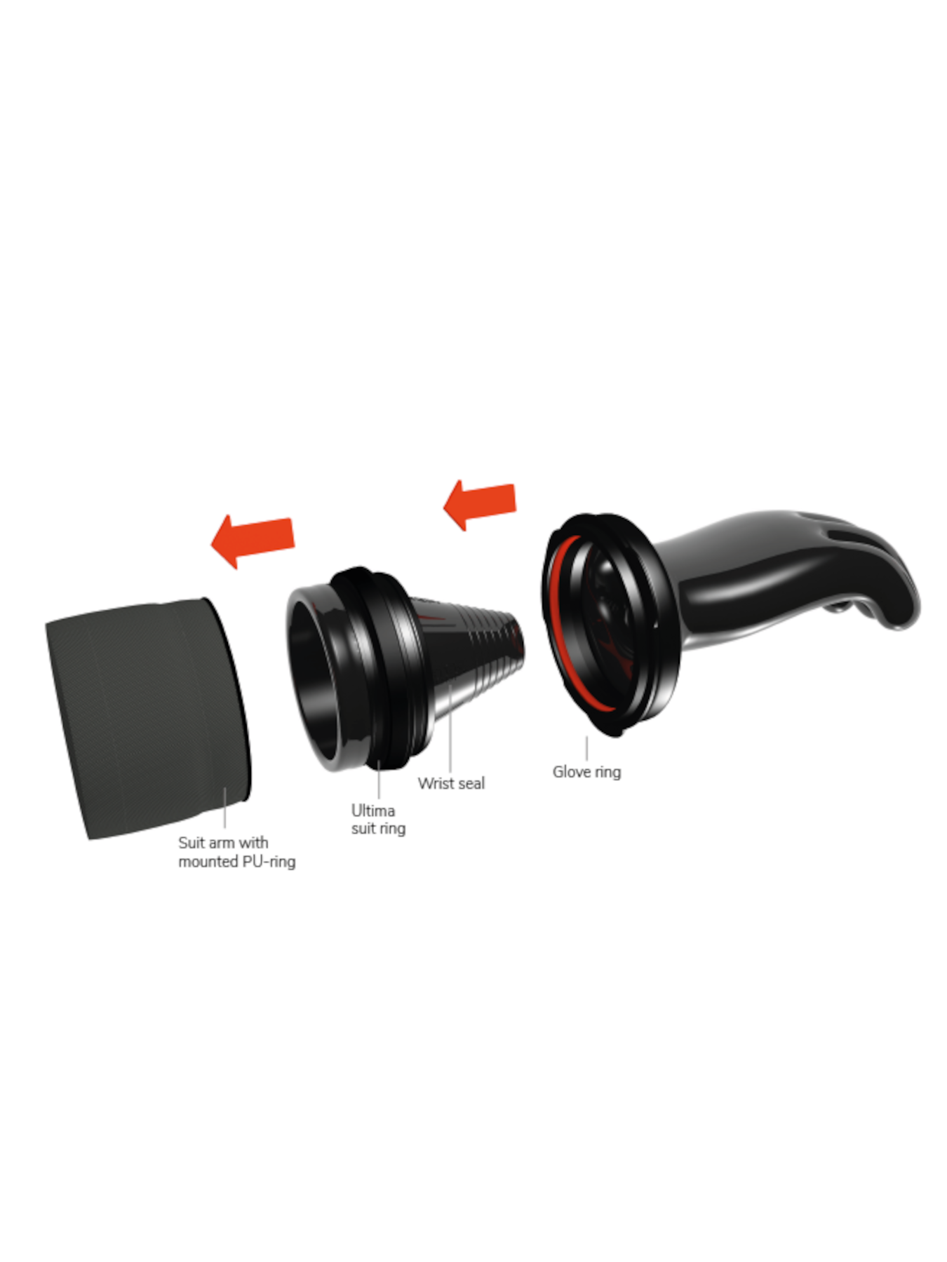 Waterproof Ultima Twist
