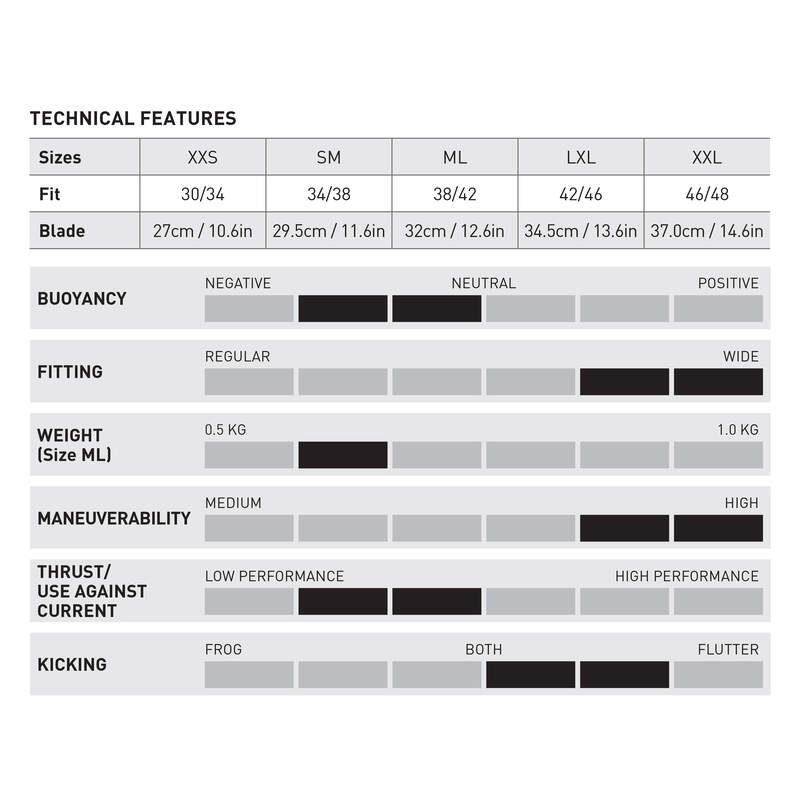 Mares Avanti Pure Geräteflossen